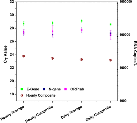 Figure 4: