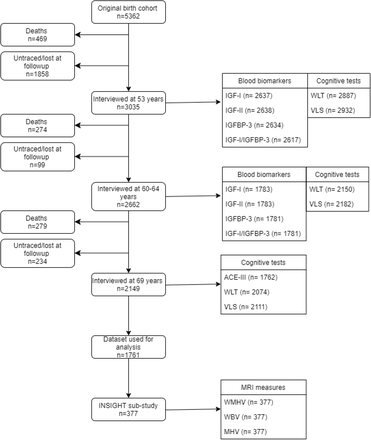 Figure 1: