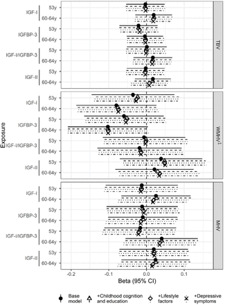 Figure 3: