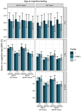 Figure 4: