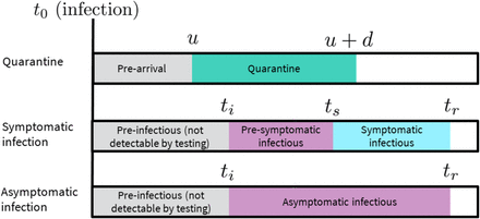 Figure S1: