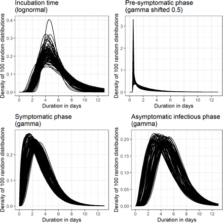 Figure S2: