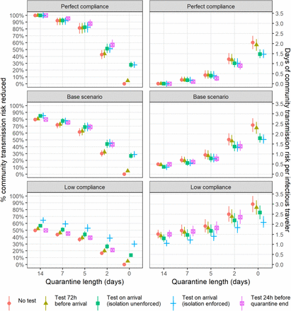 Figure S3: