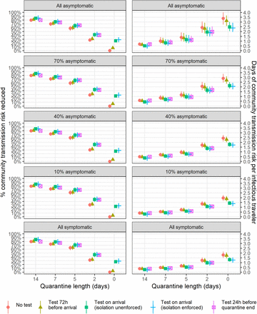 Figure S4: