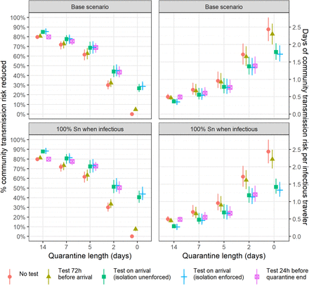 Figure S5: