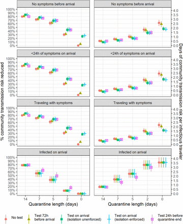 Figure S6: