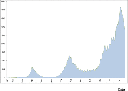 Figure 1: