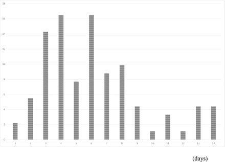 Figure 3: