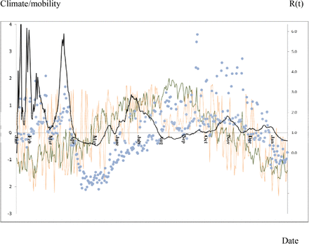 Figure 4: