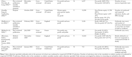 Table 1: