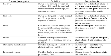 Table A1: