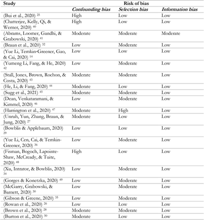 Table A3: