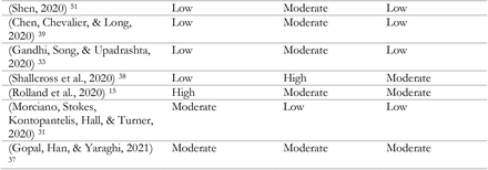 Table A3: