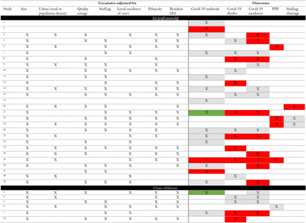 Table A4: