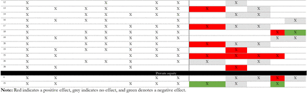 Table A4: