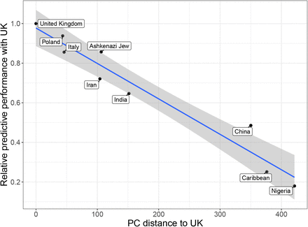 Figure 3: