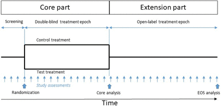 Figure 1: