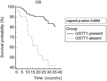 Fig 4.