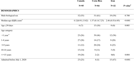 Table 2.