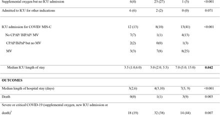 Table 2.