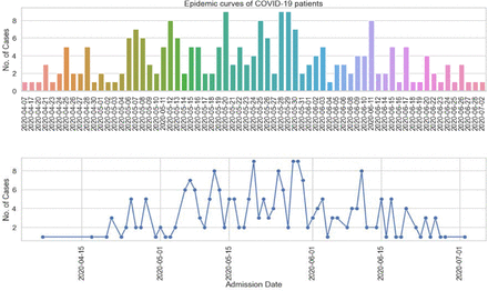 Figure 1: