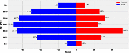 Figure 2: