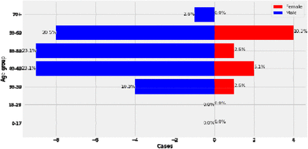 Figure 3: