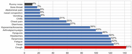 Figure 4: