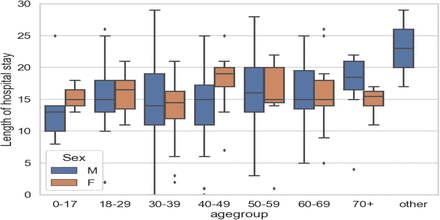 Figure 6: