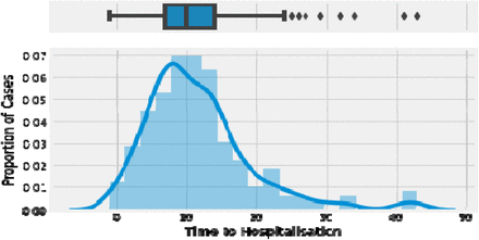 Figure 7: