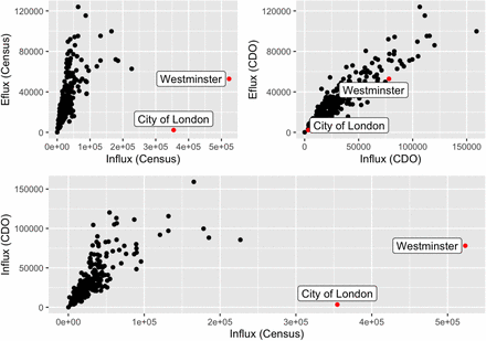 Figure 11: