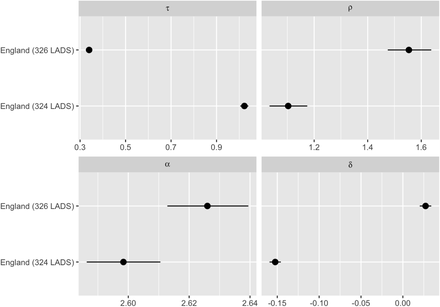 Figure 12: