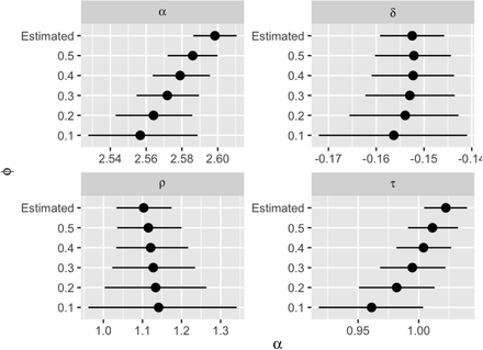 Figure 13: