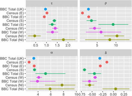 Figure 4: