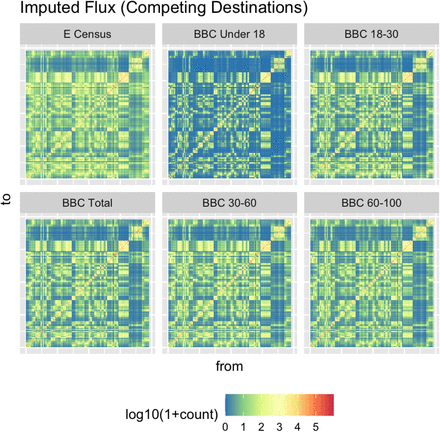 Figure 6: