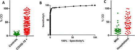 Fig 2.