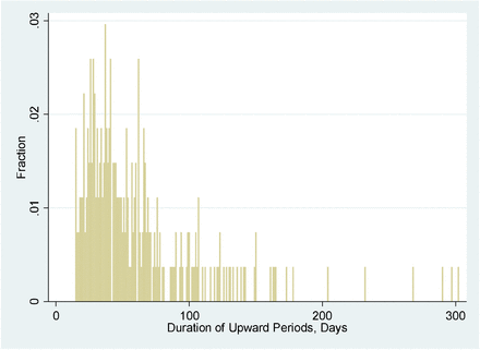 Figure 1a.