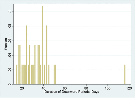 Figure 1b.