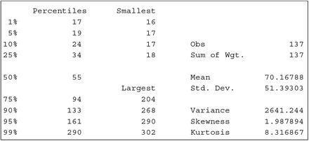 Table 2e.