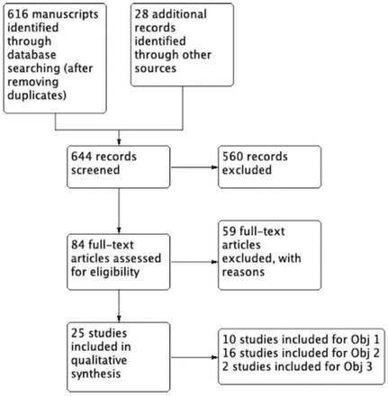 Fig 3.