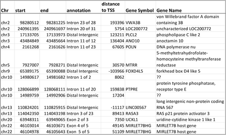 Table 4.