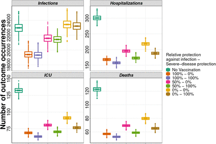 Figure 2: