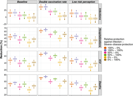 Figure 4: