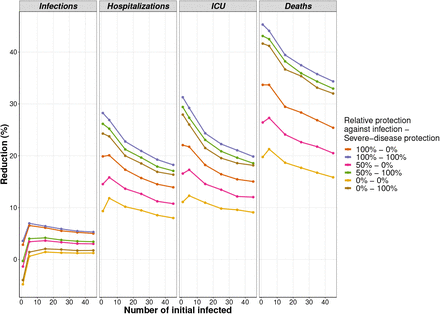 Figure 5: