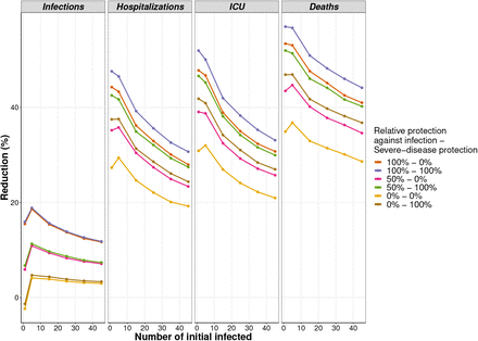 Figure 6: