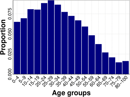 Figure A.1: