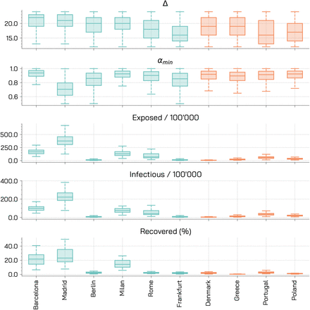 Figure 13: