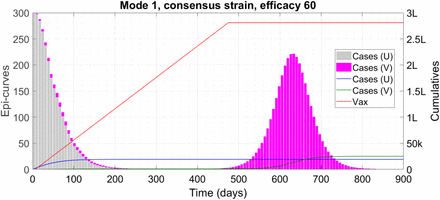 Figure S2: