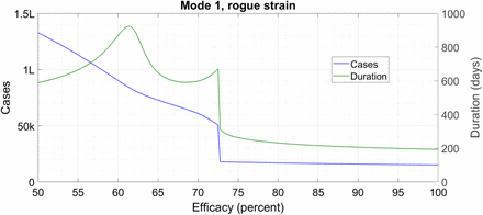 Figure S3 :