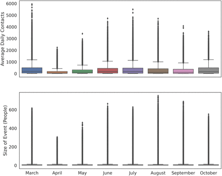 Figure 10: